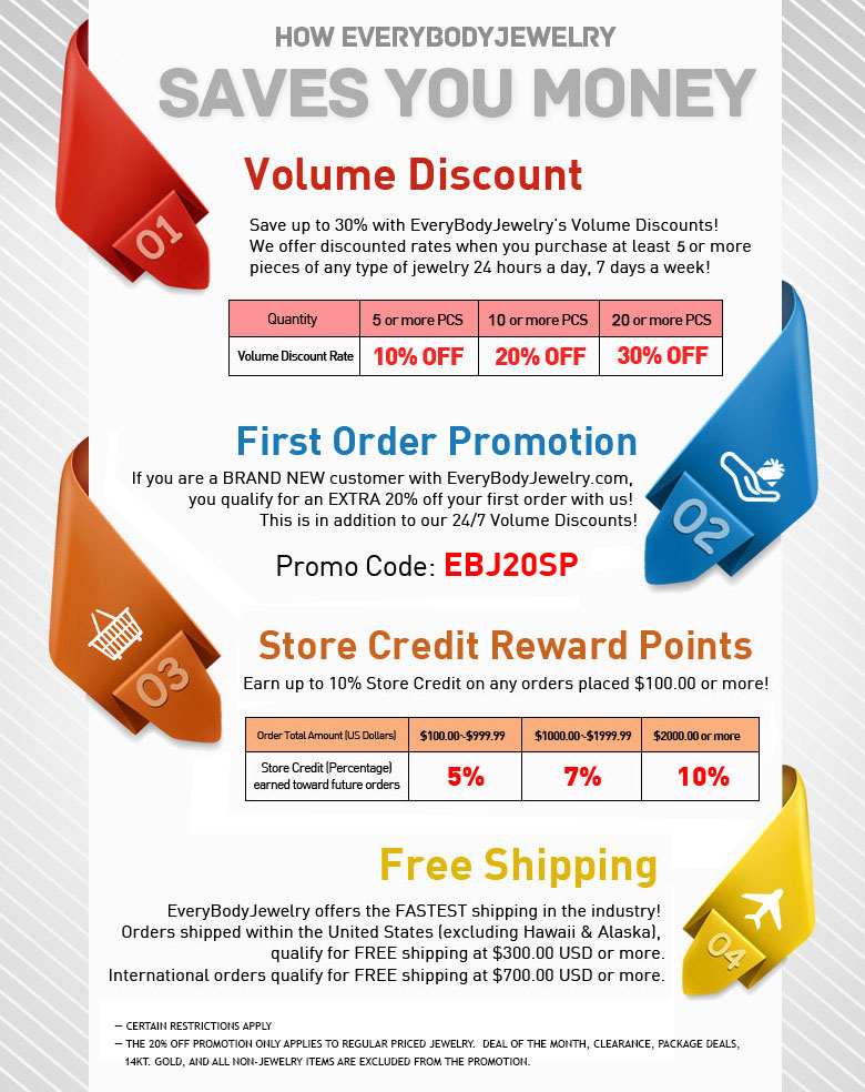 Everybodyjewelry promotion chart showing volume discount, first order promotion with promo code : EBJ20SP, store credit reward points, and free shipping.